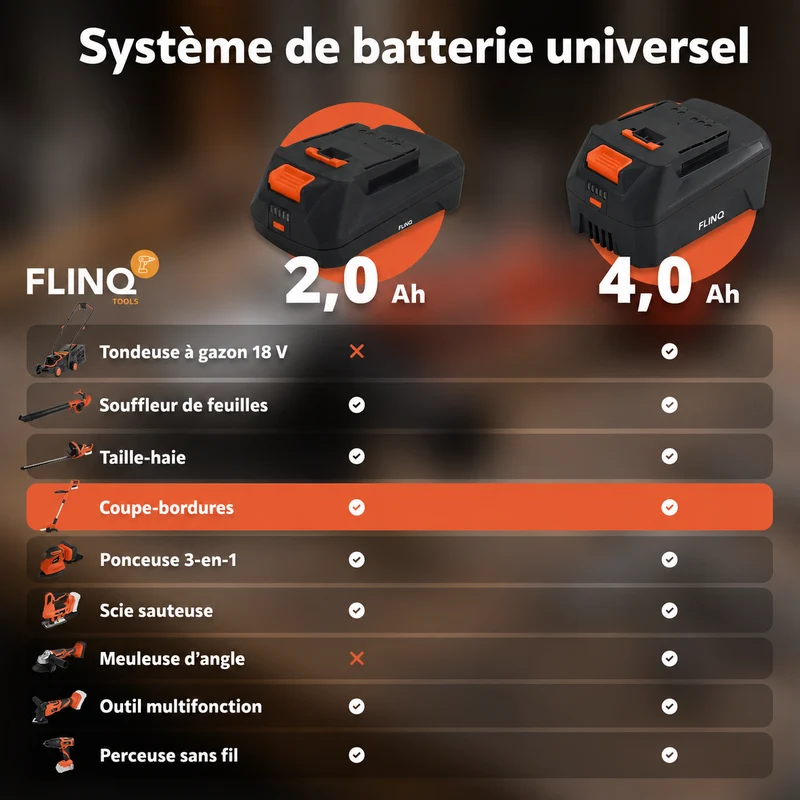 Coupe-bordures sans fil + batterie 20 V et chargeur