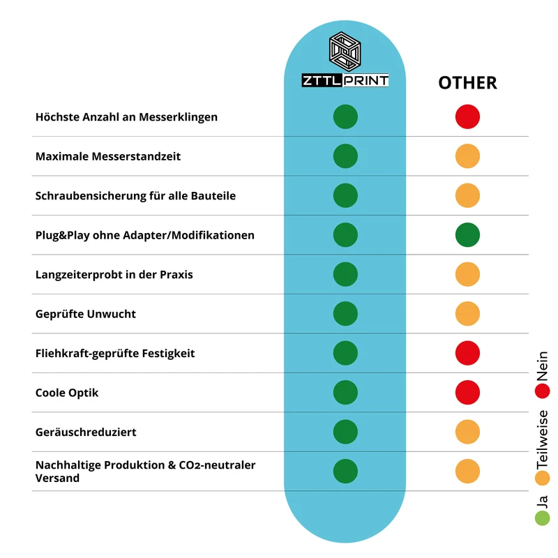 Husqvarna Automower Mähroboter Performance Technikset PRO EVOlution Set MK4