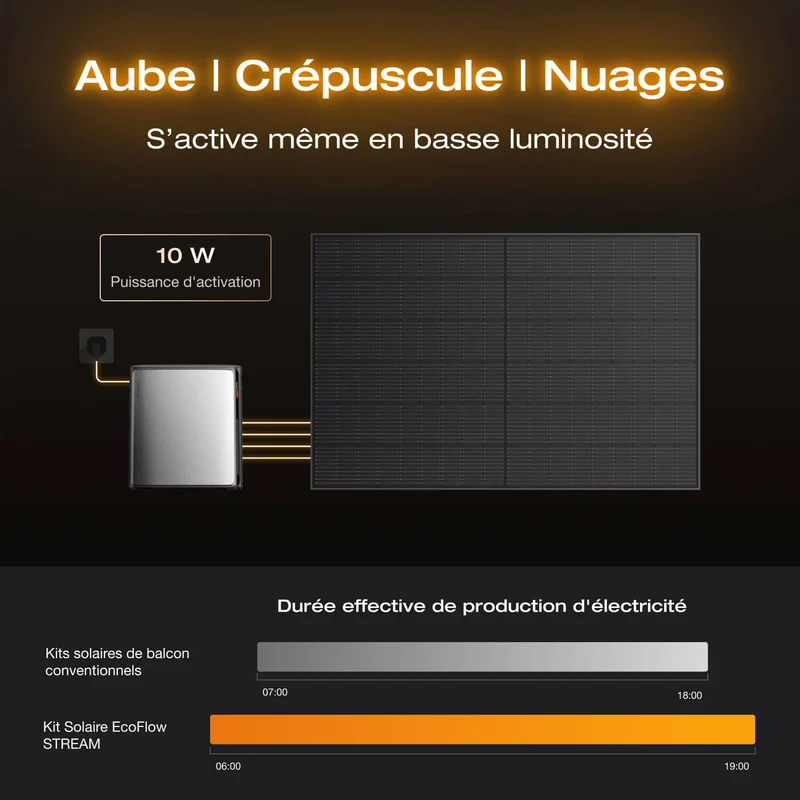 EcoFlow STREAM Ultra X Kit Solaire avec Batterie