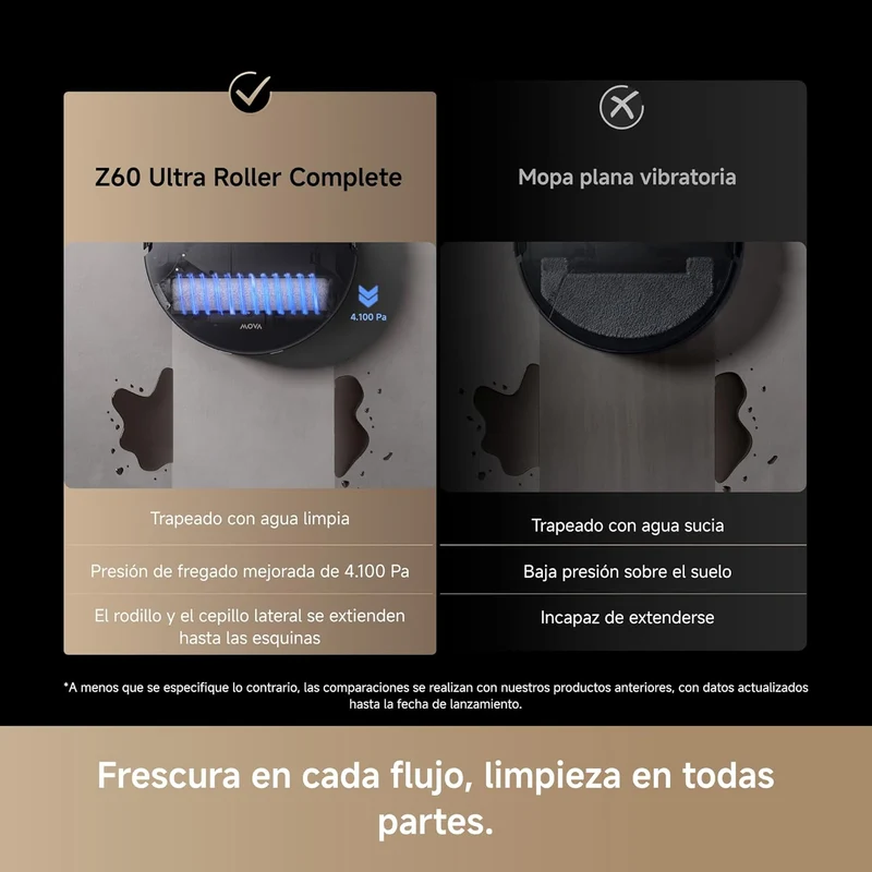 Mova – Z60 Ultra Roller Complete robot aspirador blanco