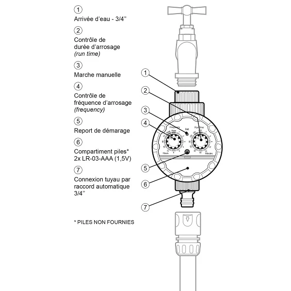 Programmateur électronique d'arrosage