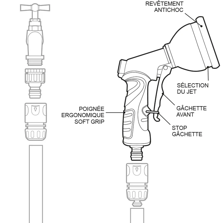 Pistolet d'Arrosage Métallique Multi-Jets